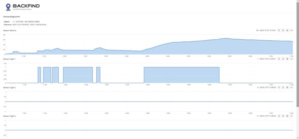 digitaler Betriebsstundenzähler für Wohnmobil und Wohnwagen