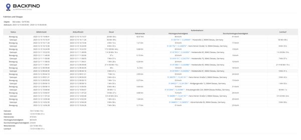 elektronisches GPS Fahrtenbuch für Wohnmobil und Wohnwagen